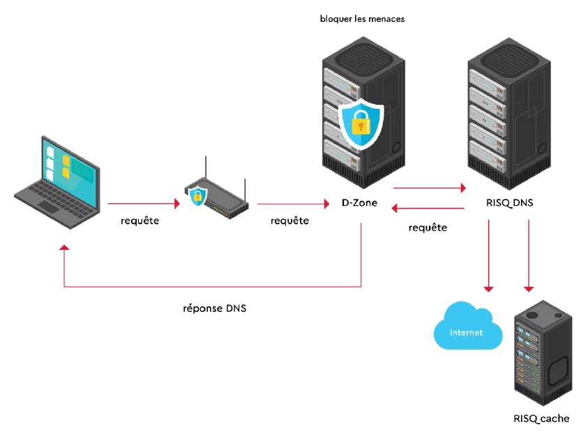 RISQ architecture-fr_0.png
