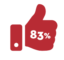 AR 2018 :: Thumbs up