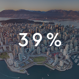 britishcolumbia-canadian-content-habits