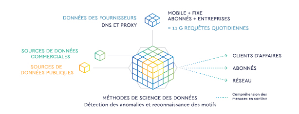 data-science-methods-fr.jpg