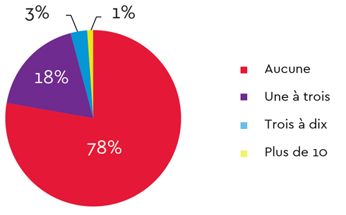ddos-attacks-FR.jpg
