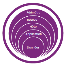 defensive-layers-fr.png