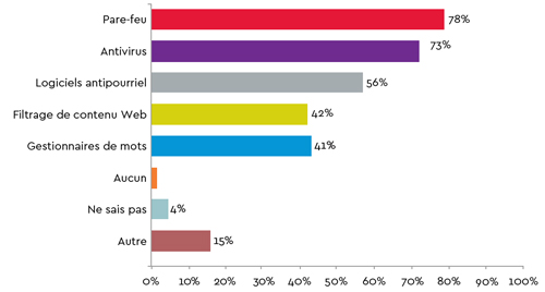 individual-tools-FR.jpg