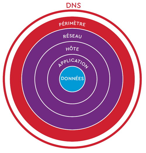 layers-fr-2.jpg