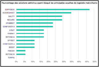 percentage-of-antivirus-fr.png