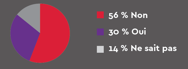 sb-reported-ddos-attacks-fr.png