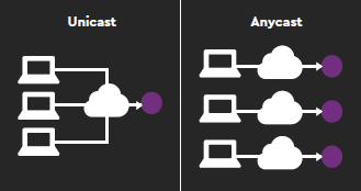 sb-unicast-vs-anycast-en-fr